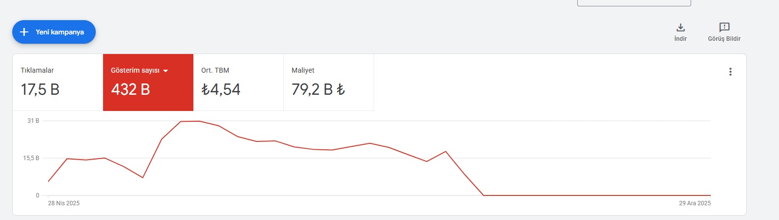 Google ads telefon araması üreten reklamlar kaldiriliyor
